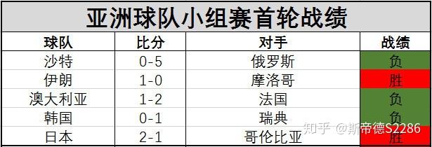 世界杯 杯中世界_2022世界赛杯中国_世间杯冠军